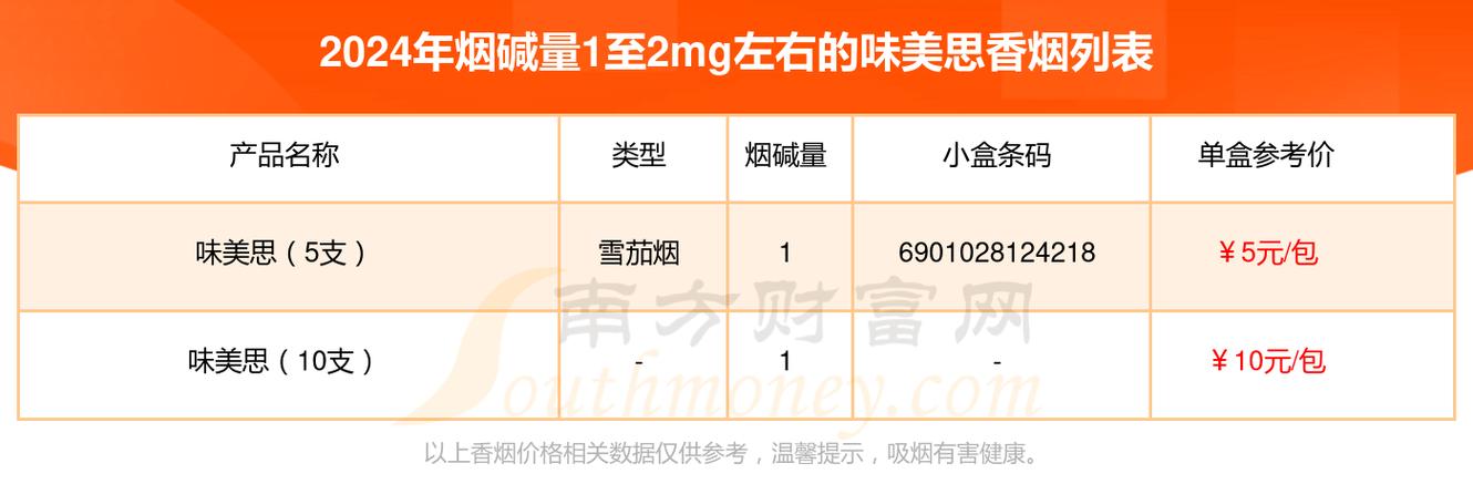 免税味美思香烟，奢华口感与神秘价格的双重诱惑